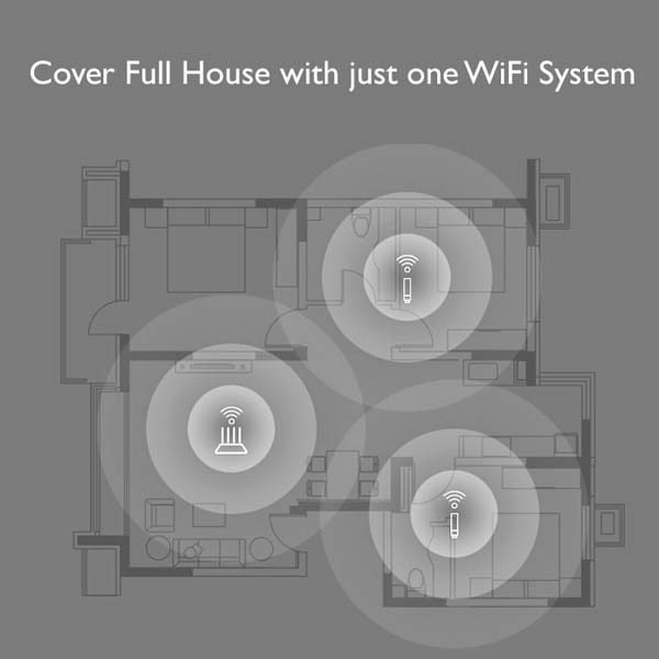 Xiaomi Mi WiFi 300M Amplifier 2 - English Version - Image 4